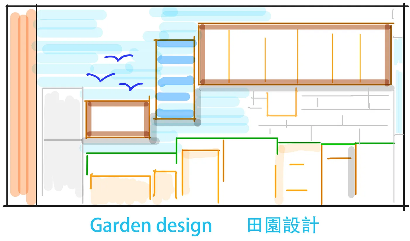 Design 2